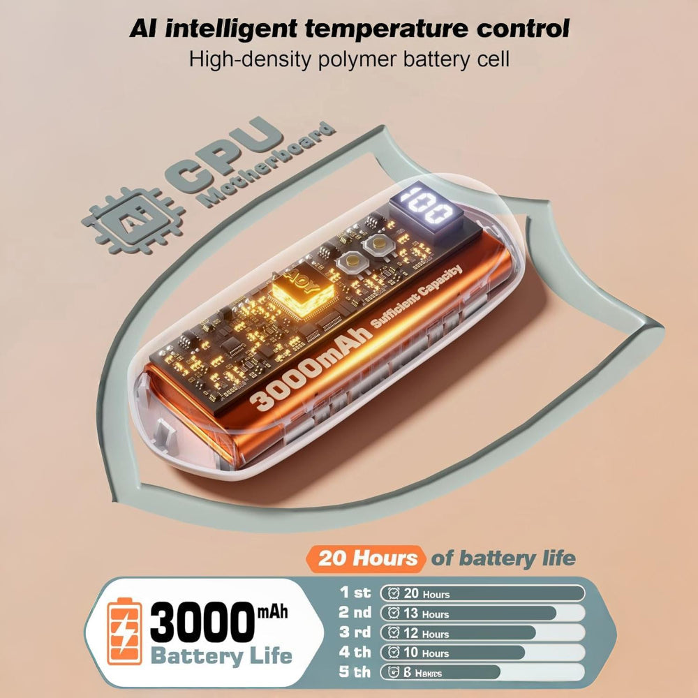 Hand Warmers Rechargeable LED Pocket Heater Set