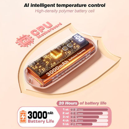 Hand Warmers Rechargeable LED Pocket Heater Set