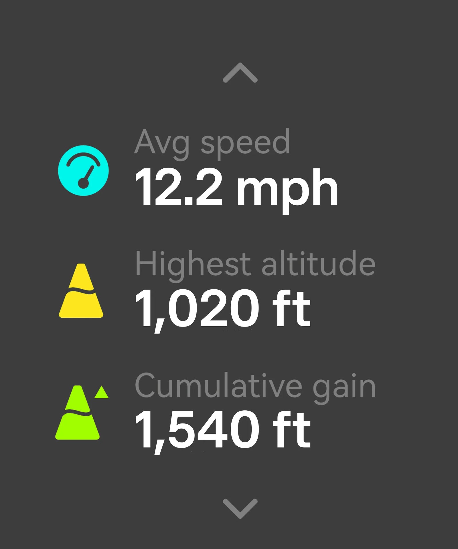 POST-RIDE INSIGHTS