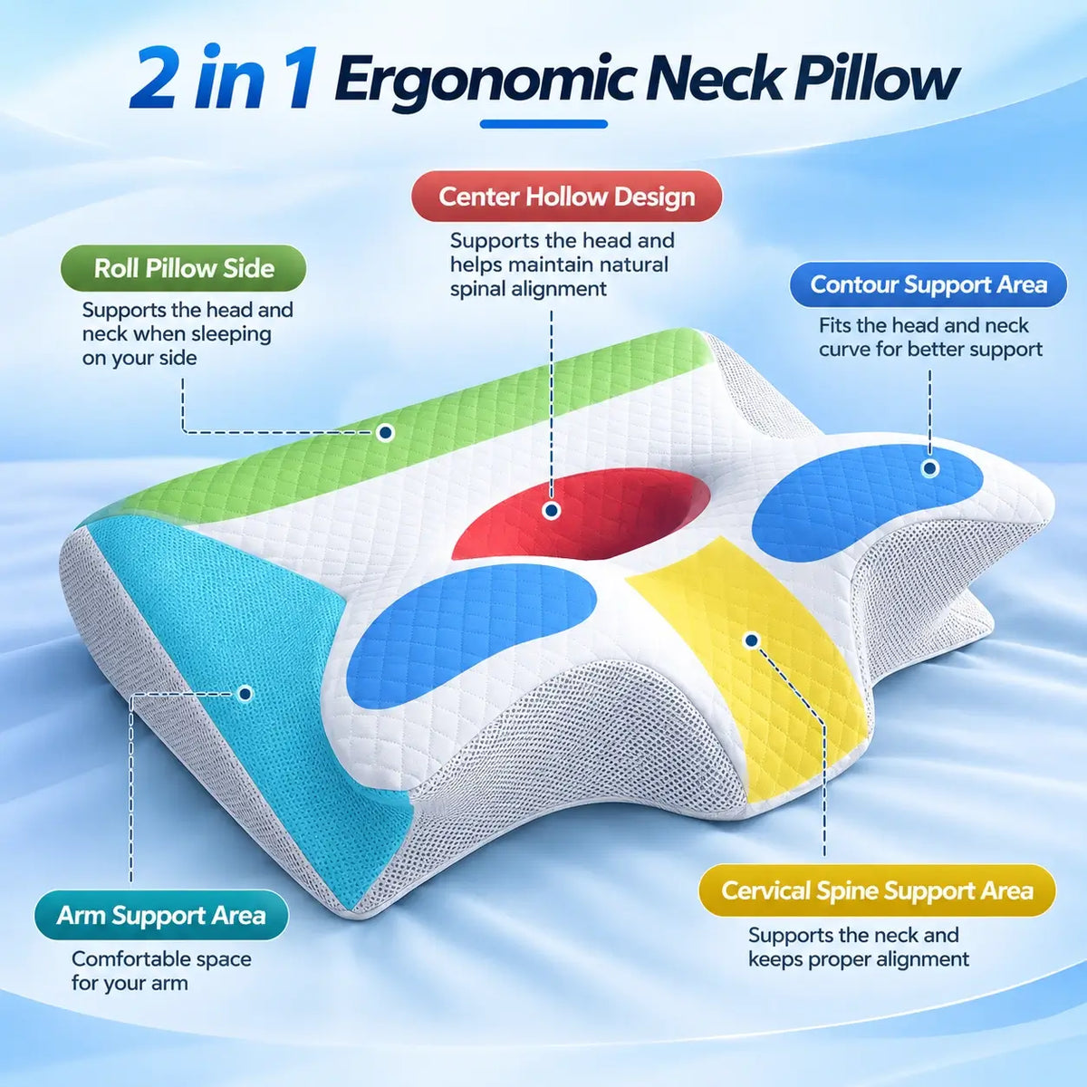Contoured Side Sleepers Neck Pillow