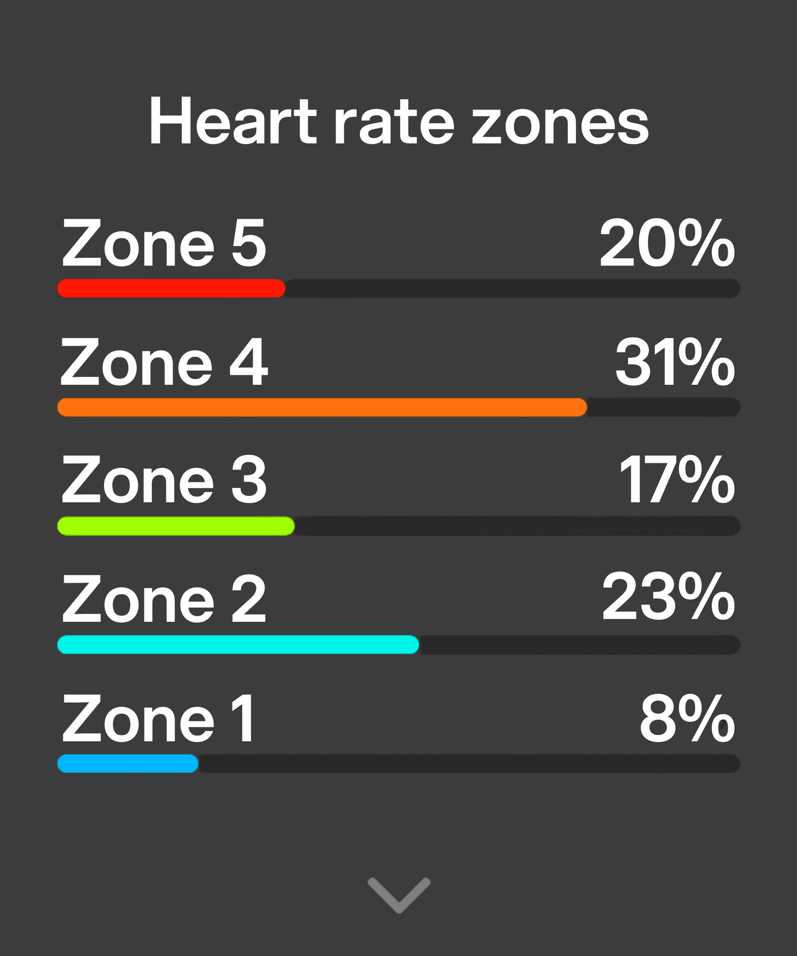 RIDE IN OPTIMAL ZONE